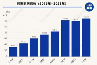 Woj：博扬可能会在周日对阵骑士的比赛中迎来赛季首秀